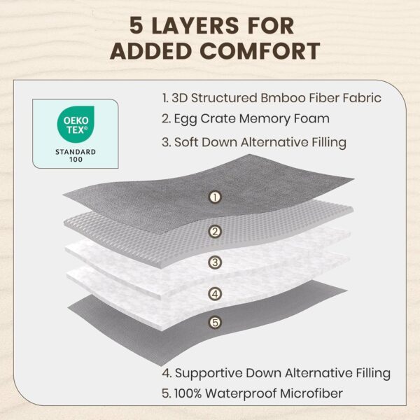 Waterproof memory foam mattress pad - 图片 3